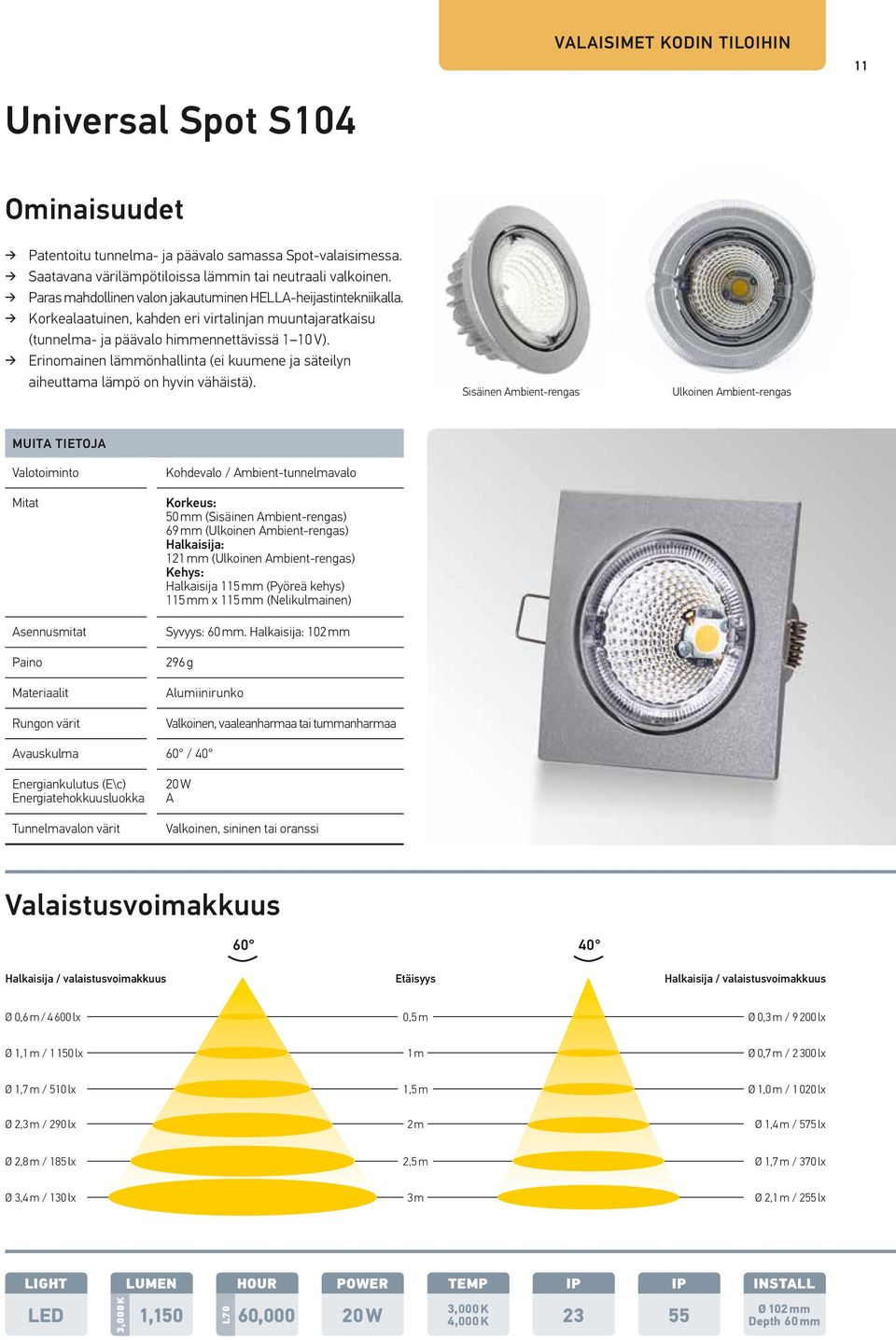 Erinomainen lämmönhallinta (ei kuumene ja säteilyn aiheuttama lämpö on hyvin vähäistä).