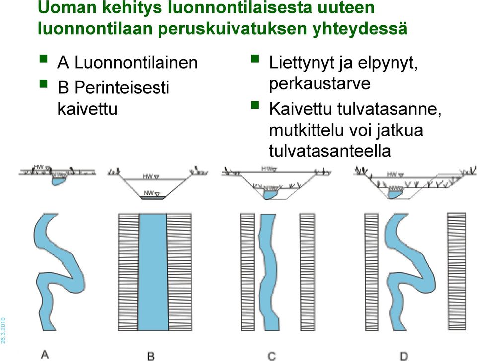 Perinteisesti kaivettu Liettynyt ja elpynyt,