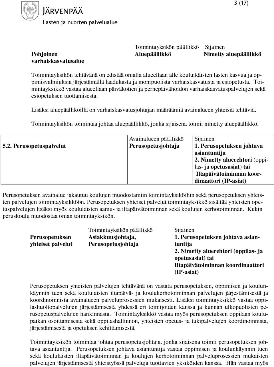 Toimintayksikkö vastaa alueellaan päiväkotien ja perhepäivähoidon varhaiskasvatuspalvelujen sekä esiopetuksen tuottamisesta.