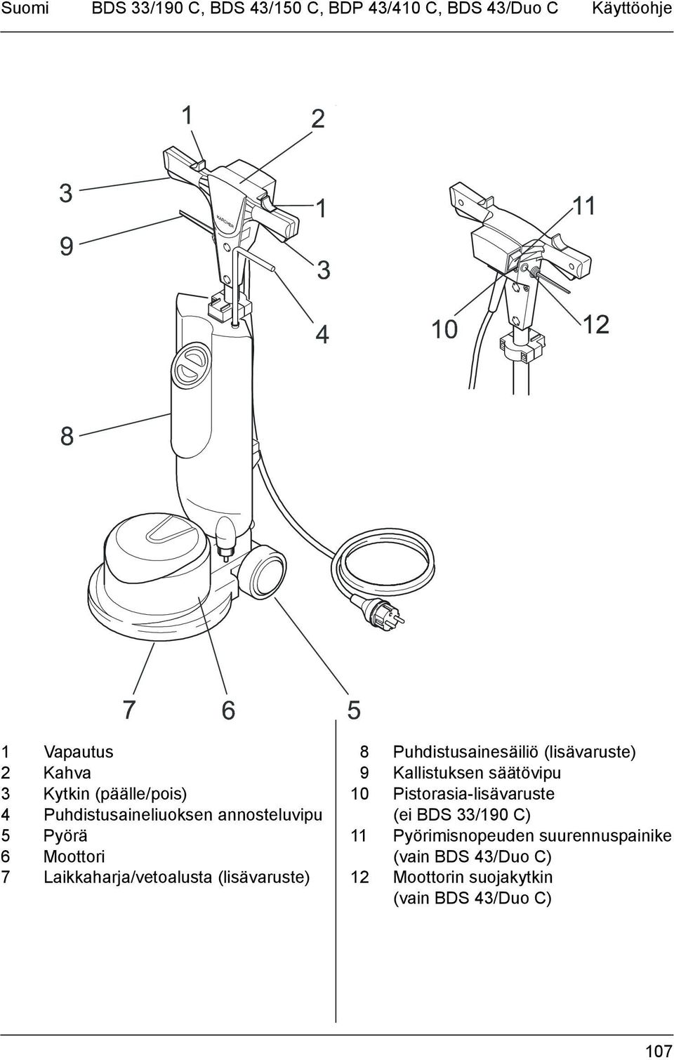 (lisävaruste) 8 Puhdistusainesäiliö (lisävaruste) 9 Kallistuksen säätövipu 10 Pistorasia-lisävaruste (ei