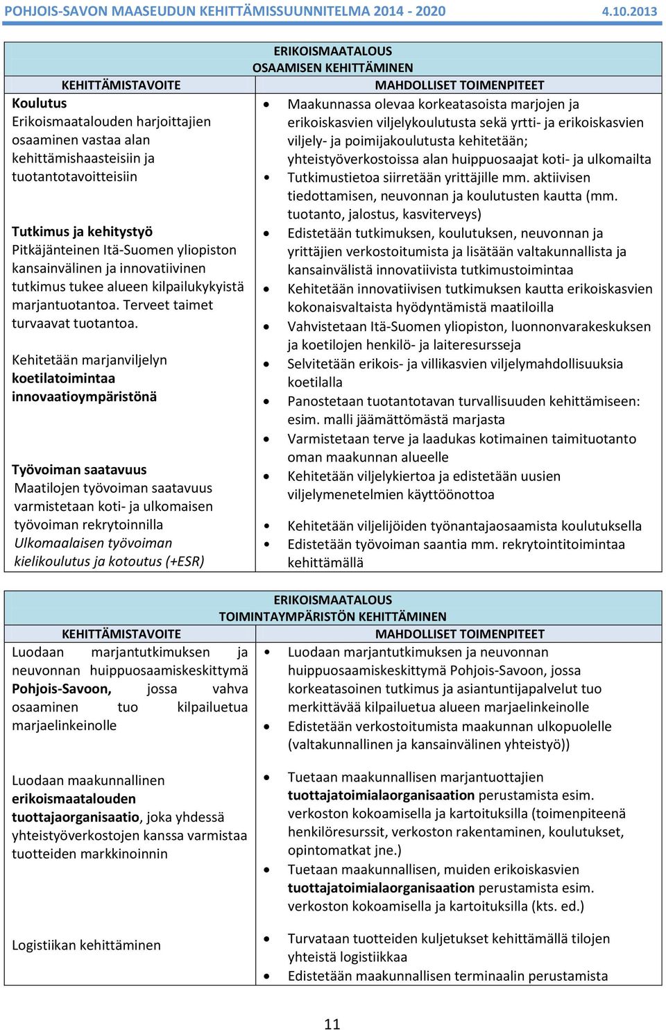 Kehitetään marjanviljelyn koetilatoimintaa innovaatioympäristönä Työvoiman saatavuus Maatilojen työvoiman saatavuus varmistetaan koti- ja ulkomaisen työvoiman rekrytoinnilla Ulkomaalaisen työvoiman