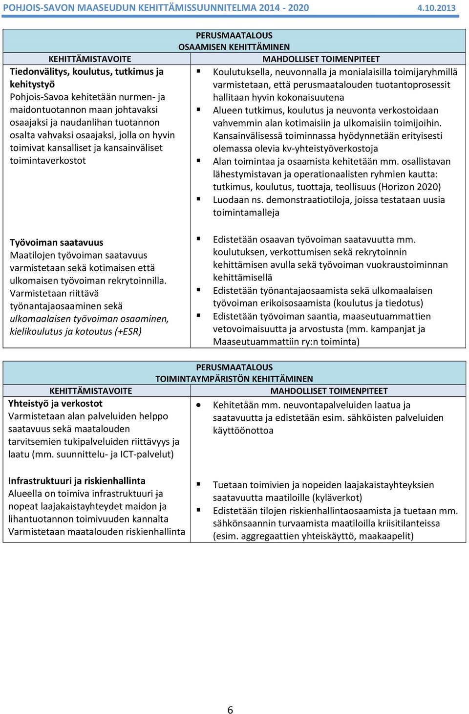 varmistetaan, että perusmaatalouden tuotantoprosessit hallitaan hyvin kokonaisuutena Alueen tutkimus, koulutus ja neuvonta verkostoidaan vahvemmin alan kotimaisiin ja ulkomaisiin toimijoihin.