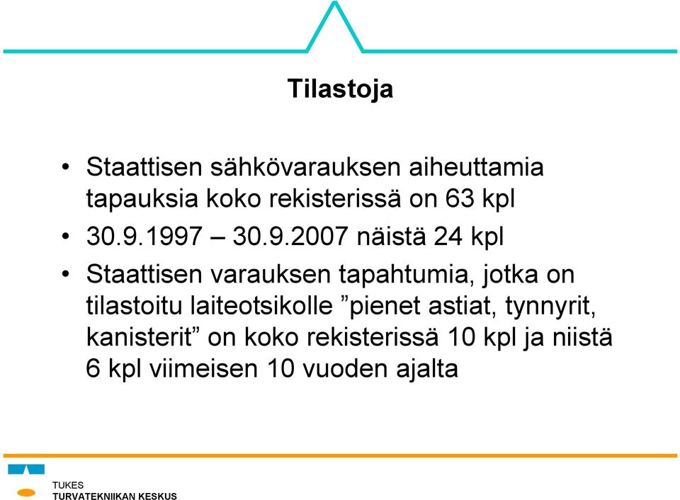 1997 30.9.2007 näistä 24 kpl Staattisen varauksen tapahtumia, jotka on