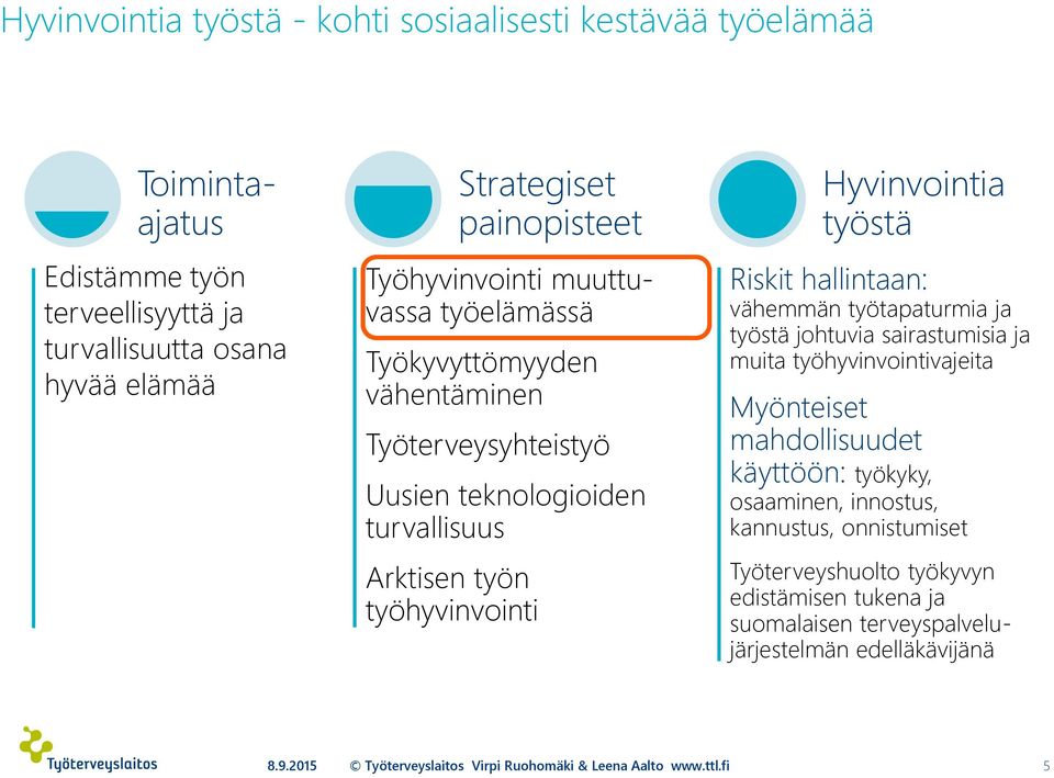 työhyvinvointi Hyvinvointia työstä Riskit hallintaan: vähemmän työtapaturmia ja työstä johtuvia sairastumisia ja muita työhyvinvointivajeita Myönteiset