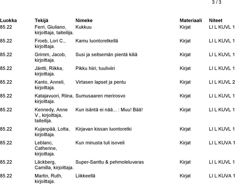 22 Leblanc, Catherine, Kamu luontoretkellä Kirjat LI L KUVL 1 Susi ja seitsemän pientä kiliä Kirjat LI L KUVL 1 Pikku hiiri, tuuliviiri Kirjat LI L KUVL 1 Virtasen lapset ja pentu Kirjat LI L