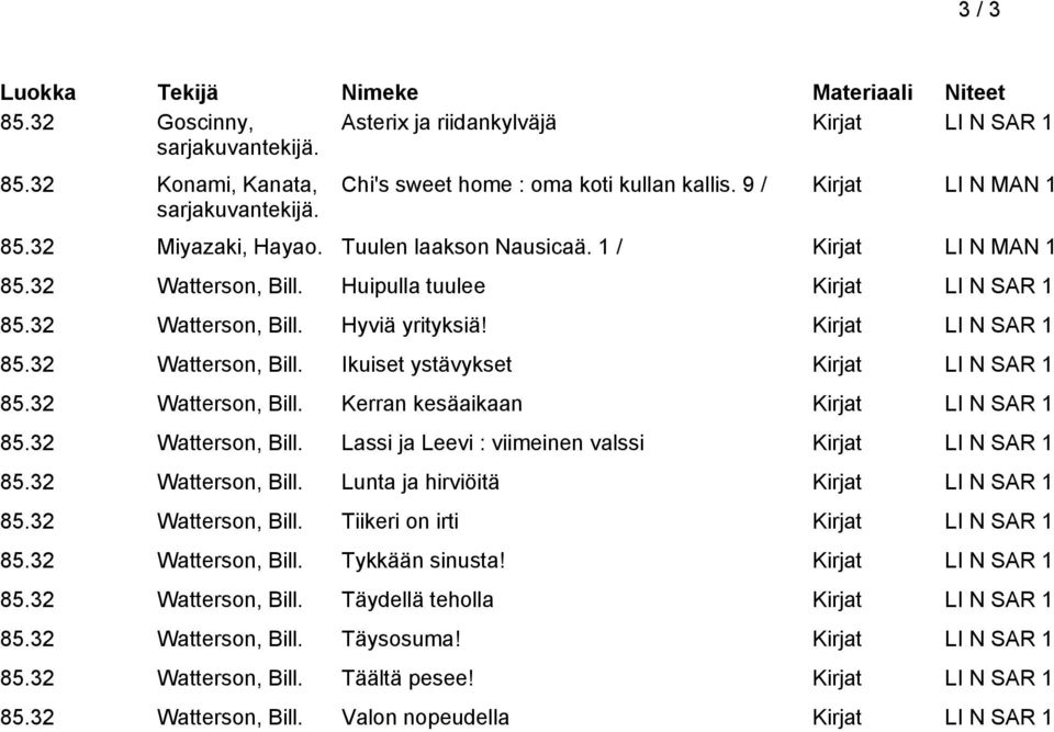 32 Watterson, Bill. Kerran kesäaikaan Kirjat LI N SAR 1 85.32 Watterson, Bill. Lassi ja Leevi : viimeinen valssi Kirjat LI N SAR 1 85.32 Watterson, Bill. Lunta ja hirviöitä Kirjat LI N SAR 1 85.