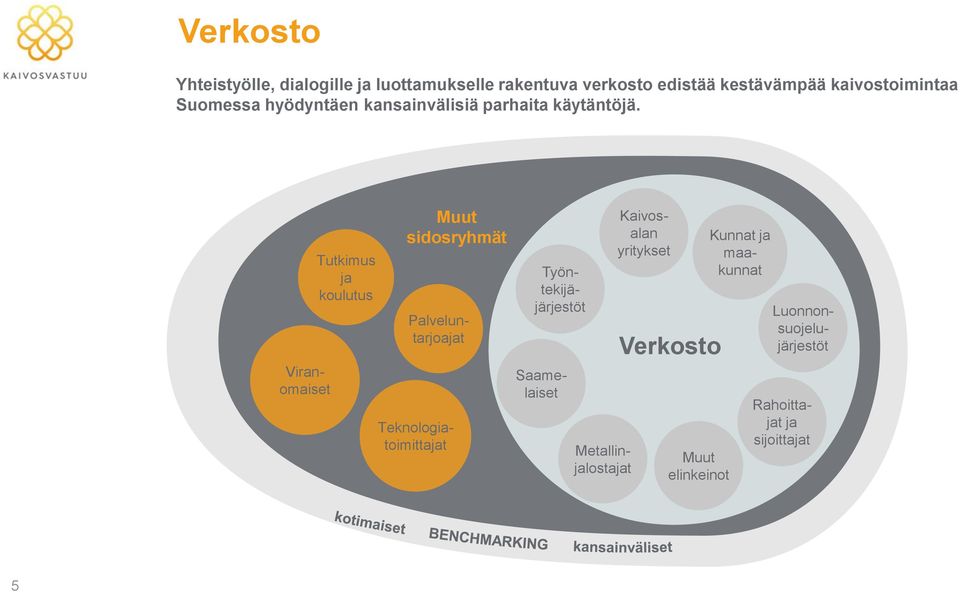 Viranomaiset Tutkimus ja koulutus Muut sidosryhmät Kunnat ja maakunnat Palveluntarjoajat