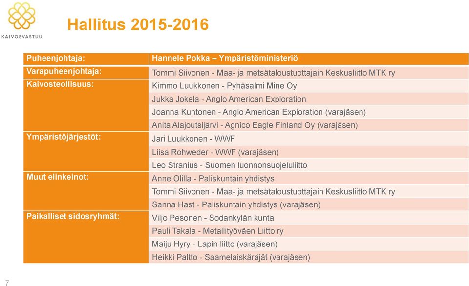 Agnico Eagle Finland Oy (varajäsen) Jari Luukkonen - WWF Liisa Rohweder - WWF (varajäsen) Leo Stranius - Suomen luonnonsuojeluliitto Anne Olilla - Paliskuntain yhdistys Tommi Siivonen - Maa- ja