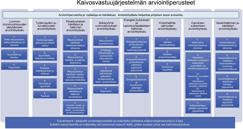 Kriisinhallinta valmiuden Kaivoksen sulkemisen Vesienhallinnan ja - käsittelyn Yhtiön sitoutuminen, vastuuvelvollisuus ja viestintä 2.