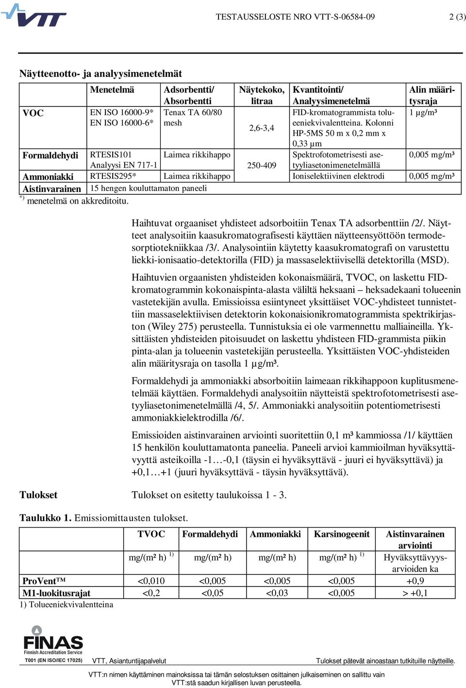 Näytekoko, litraa 2,6-3,4 250-409 Kvantitointi/ Analyysimenetelmä FID-kromatogrammista tolueeniekvivalentteina.