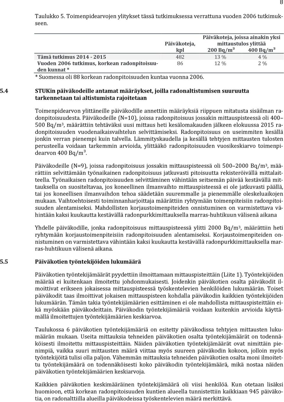 Suomessa oli 88 korkean radonpitoisuuden kuntaa vuonna 2006. 5.