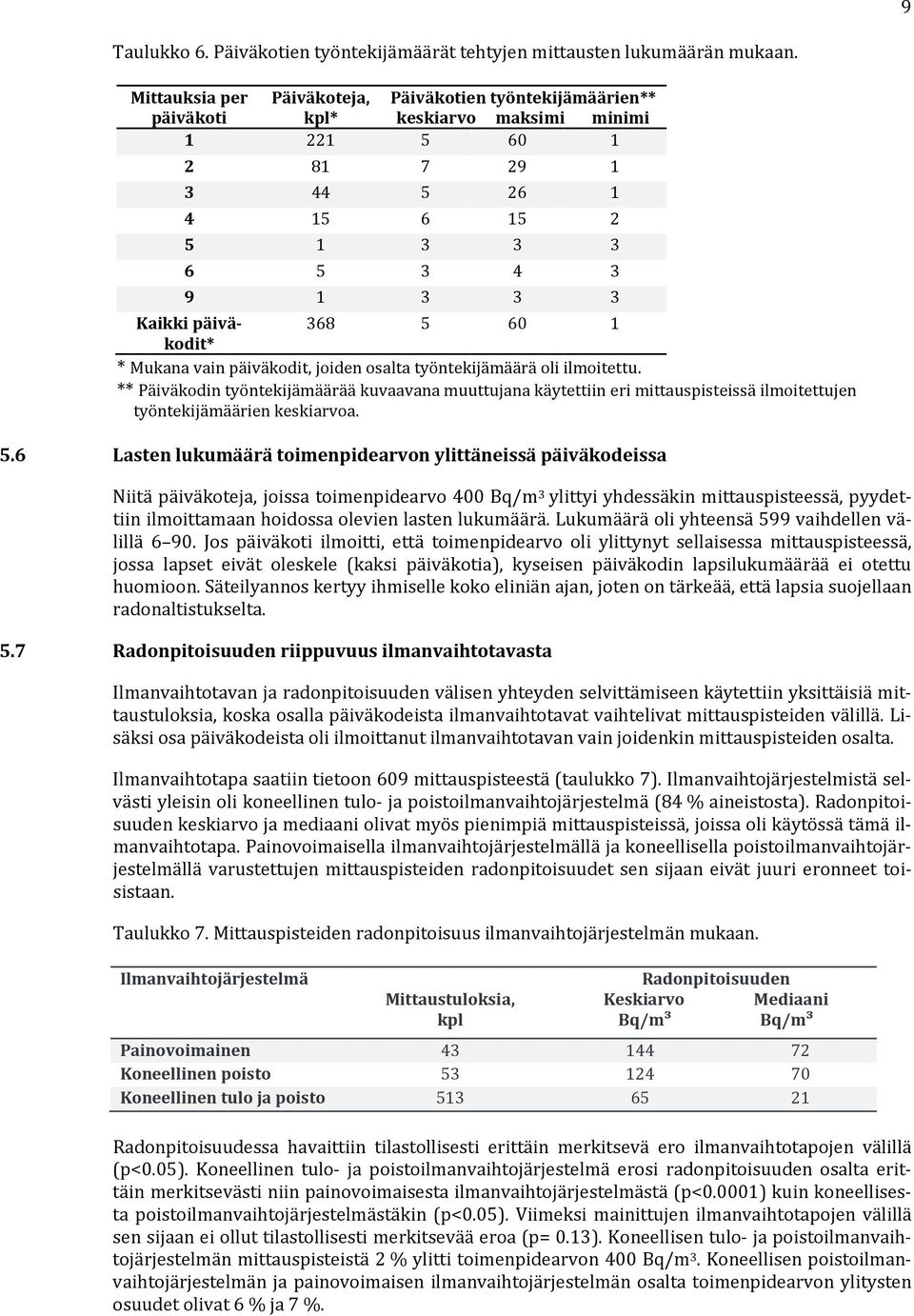 368 5 60 1 * Mukana vain päiväkodit, joiden osalta työntekijämäärä oli ilmoitettu.