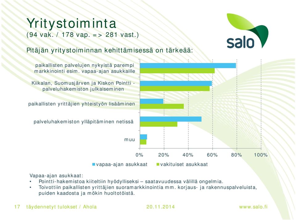 palveluhakemiston ylläpitäminen netissä muu 0% 20% 40% 60% 80% 100% vapaa-ajan asukkaat vakituiset asukkaat Vapaa-ajan asukkaat: Pointti-hakemistoa kiiteltiin