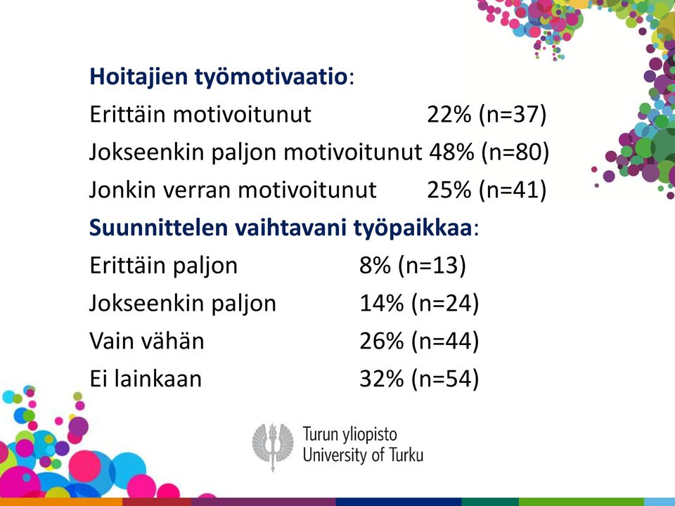 Suunnittelen vaihtavani työpaikkaa: Erittäin paljon 8% (n=13)