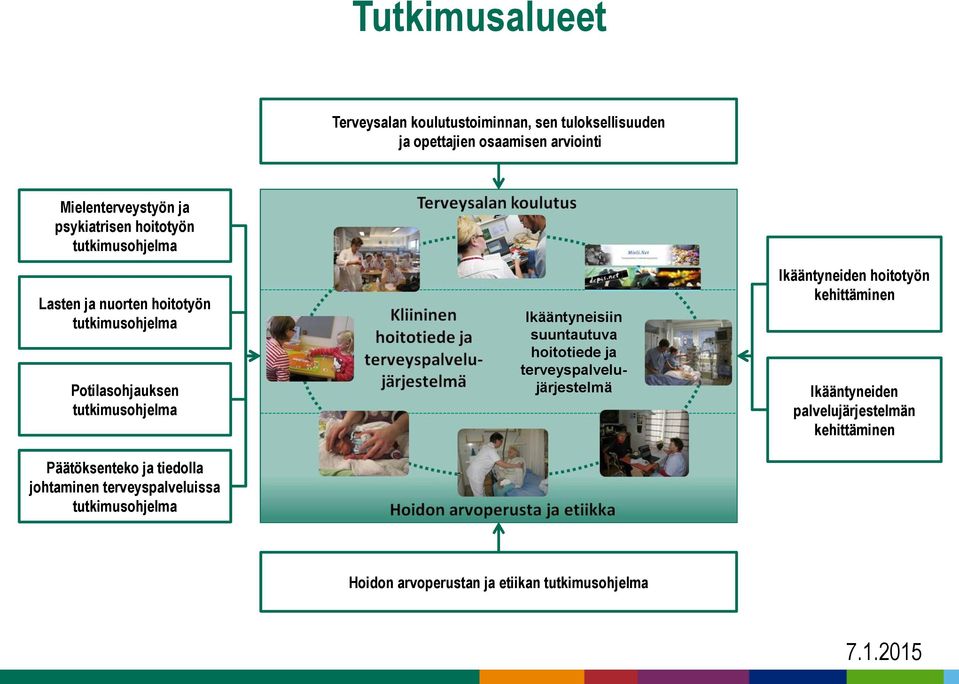 Päätöksenteko ja tiedolla johtaminen terveyspalveluissa tutkimusohjelma Ikääntyneisiin suuntautuva hoitotiede ja