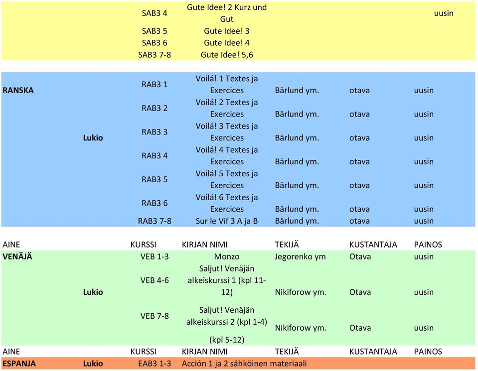 5 Textes ja Exercices Bärlund ym. otava RAB3 6 Voilá! 6 Textes ja Exercices Bärlund ym. otava RAB3 7-8 Sur le Vif 3 A ja B Bärlund ym.