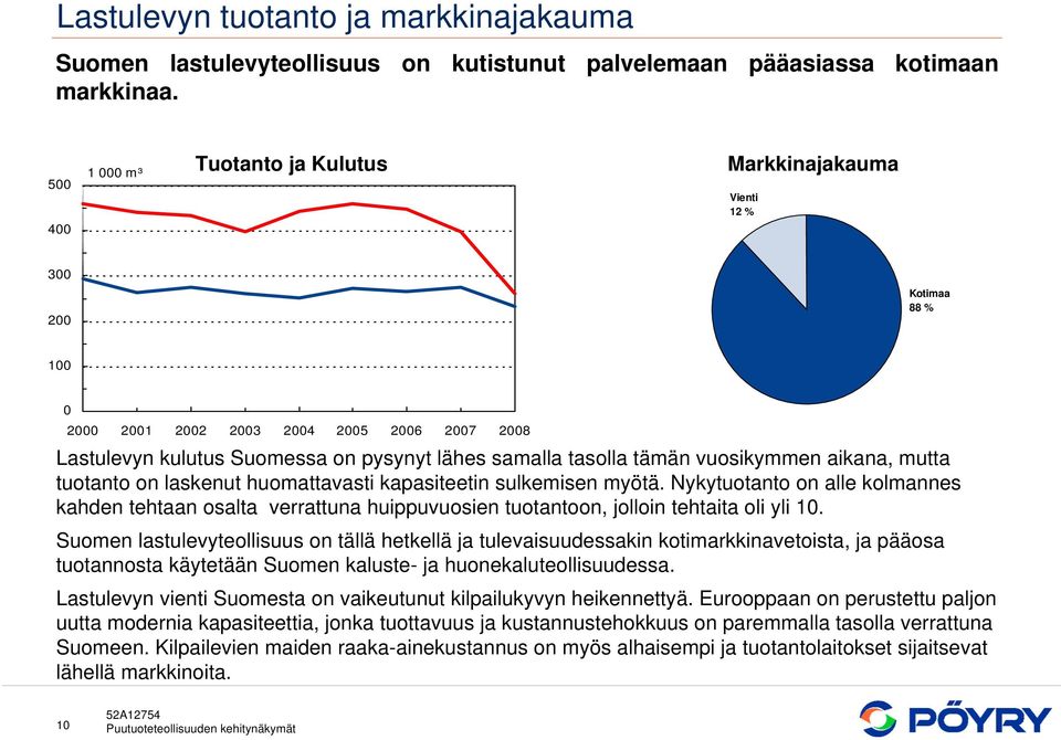 tämän vuosikymmen aikana, mutta tuotanto on laskenut huomattavasti kapasiteetin sulkemisen myötä.