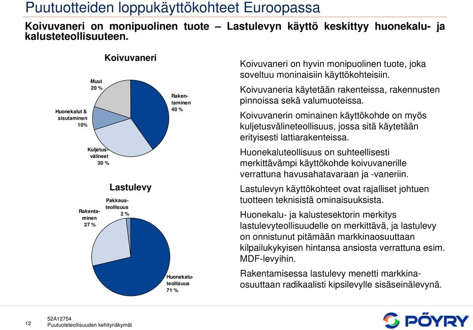 tuote, joka soveltuu moninaisiin käyttökohteisiin. Koivuvaneria käytetään rakenteissa, rakennusten pinnoissa sekä valumuoteissa.