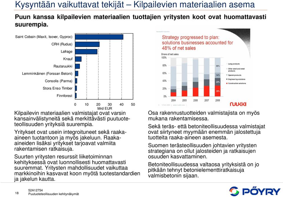 materiaalien valmistajat ovat varsin kansainvälistyneitä sekä merkittävästi puutuoteteollisuuden yrityksiä suurempia. Yritykset ovat usein integroituneet sekä raakaaineen tuotantoon ja myös jakeluun.