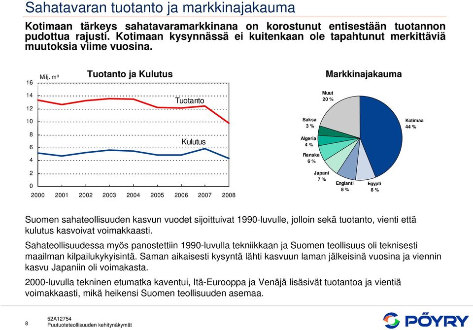 m³ Tuotanto ja Kulutus Markkinajakauma 14 12 Tuotanto Muut 20 % 10 8 6 4 Kulutus Saksa 3 % Algeria 4 % Ranska 6 % Kotimaa 44 % 2 0 2000 2001 2002 2003 2004 2005 2006 2007 2008 Japani 7 % Englanti 8 %