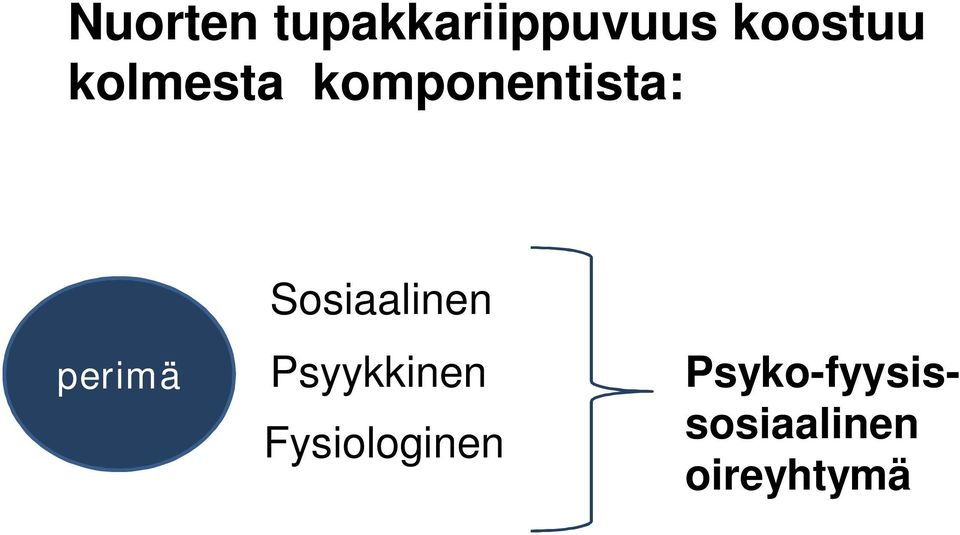 Sosiaalinen Psyykkinen