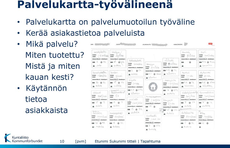 Mikä palvelu? Miten tuotettu? Mistä ja miten kauan kesti?