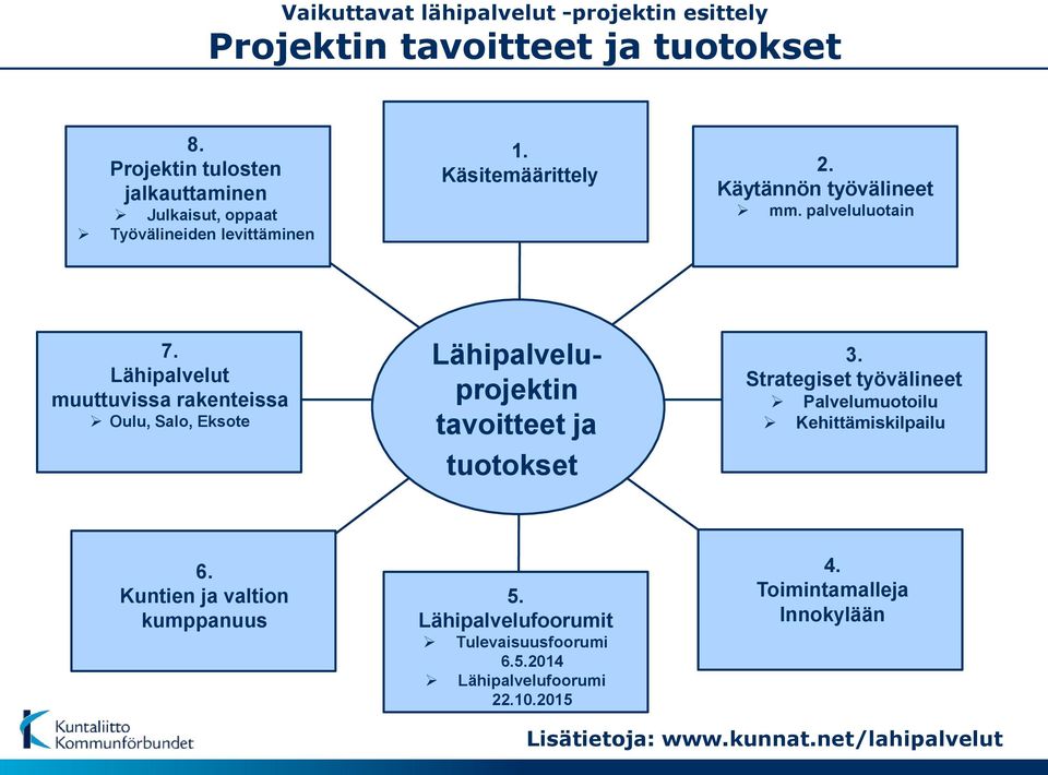 palveluluotain 7. Lähipalvelut muuttuvissa rakenteissa Oulu, Salo, Eksote Lähipalveluprojektin tavoitteet ja tuotokset 3.