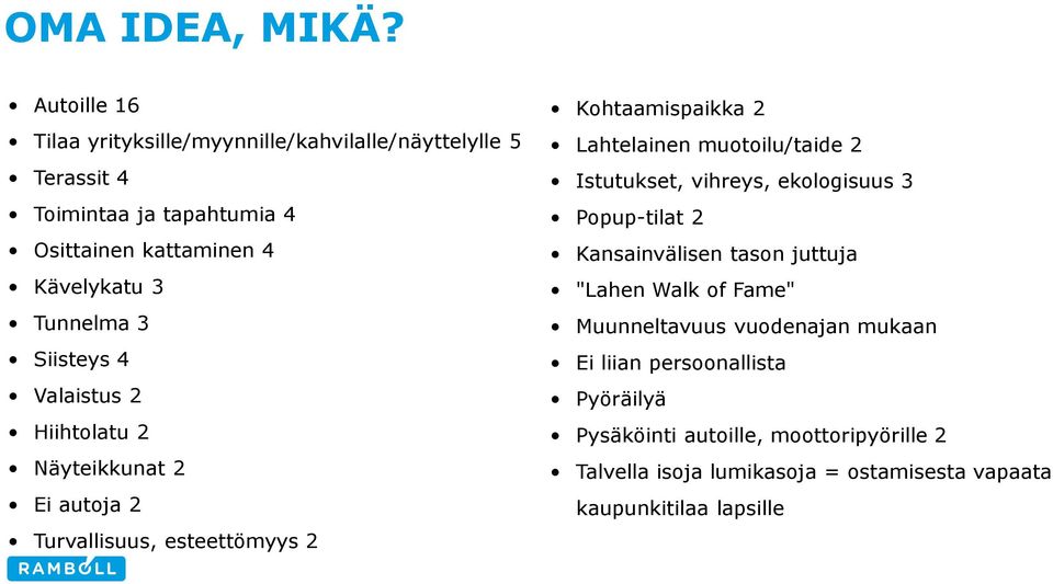 Tunnelma 3 Siisteys 4 Valaistus 2 Hiihtolatu 2 Näyteikkunat 2 Ei autoja 2 Turvallisuus, esteettömyys 2 Kohtaamispaikka 2 Lahtelainen