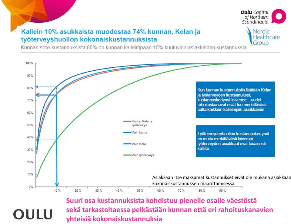 kohdistuu pienelle osalle väestöstä sekä tarkasteltaessa