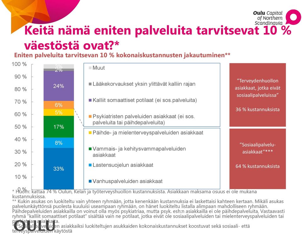 rajan Kalliit somaattiset potilaat (ei sos.palveluita) Psykiatristen palveluiden asiakkaat (ei sos.