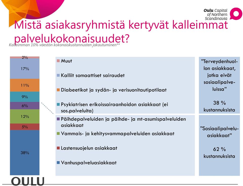 verisuonitautipotilaat Psykiatrisen erikoissairaanhoidon asiakkaat (ei sos.