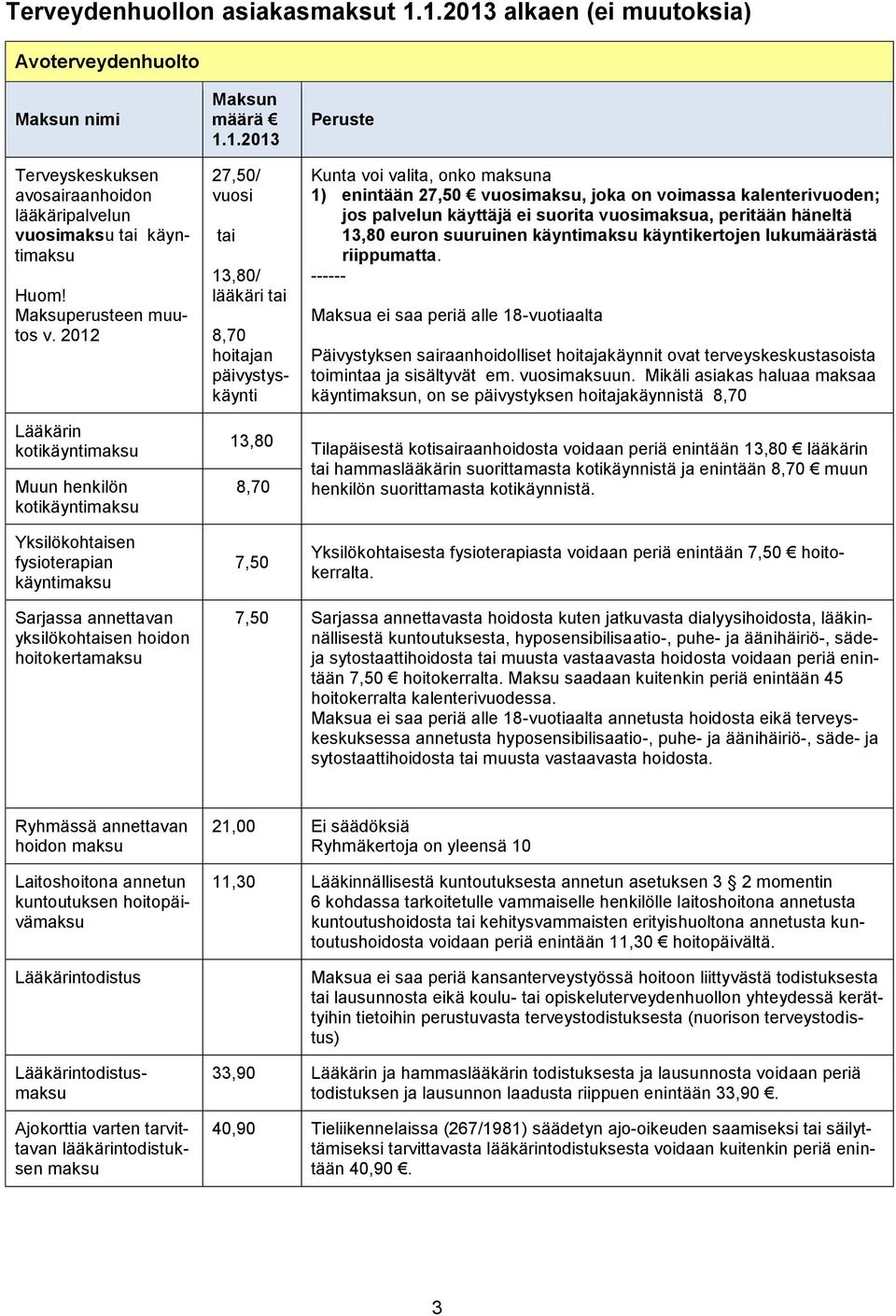 8,70 7,50 Peruste Kunta voi valita, onko maksuna 1) enintään 27,50 vuosimaksu, joka on voimassa kalenterivuoden; jos palvelun käyttäjä ei suorita vuosimaksua, peritään häneltä 13,80 euron suuruinen