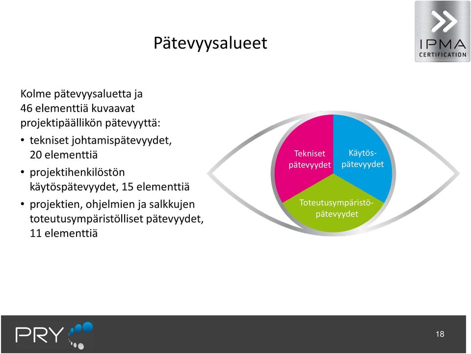 käytöspätevyydet, 15 elementtiä projektien, ohjelmien ja salkkujen