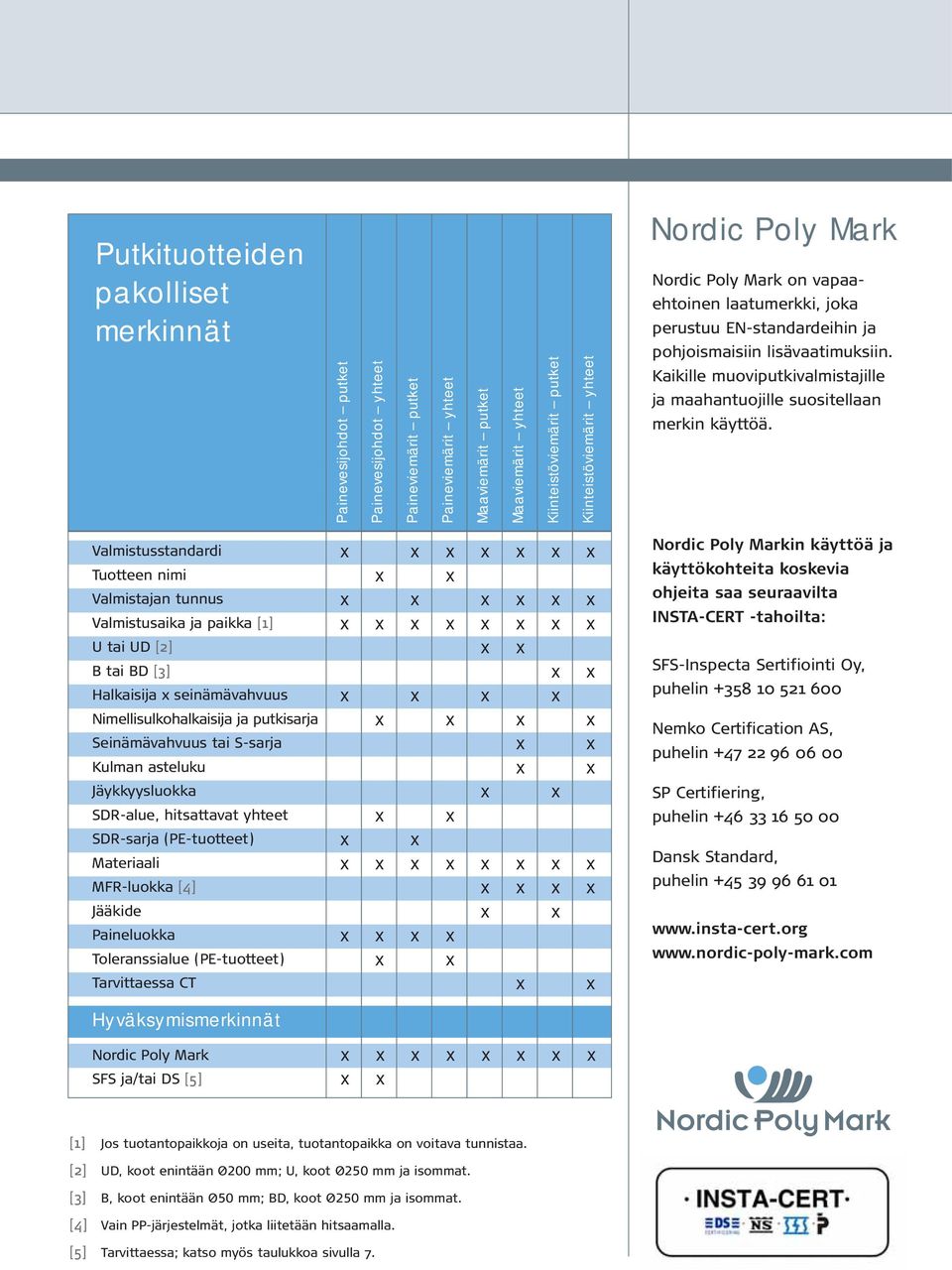 Kaikille muoviputkivalmistajille ja maahantuojille suositellaan merkin käyttöä.