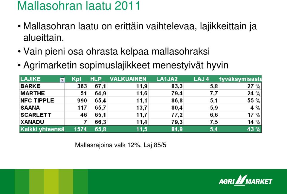 Vain pieni osa ohrasta kelpaa mallasohraksi