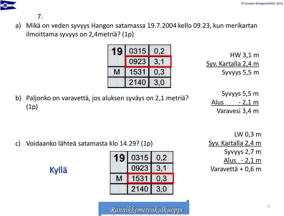 Kartalla 2,4 m Syvyys 5,5 m b) Paljonko on varavettä, jos aluksen syväys on 2,1 metriä?