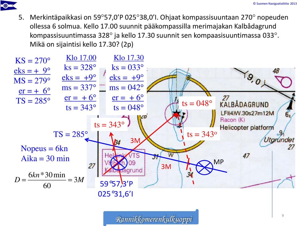 Mikä on sijaintisi kello 17.30? (2p) KS = 270 eks = + 9 MS = 279 er = + 6 TS = 285 Klo 17.