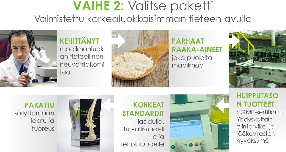 PAKATTU säilyttämään laatu ja tuoreus KORKEAT STANDARDIT laadulle, turvallisuudell e ja