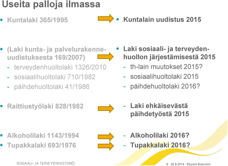 järjestämisestä 2015 - th-lain muutokset 2015? - sosiaalihuoltolaki 2015 - päihdehuoltolaki 2016?