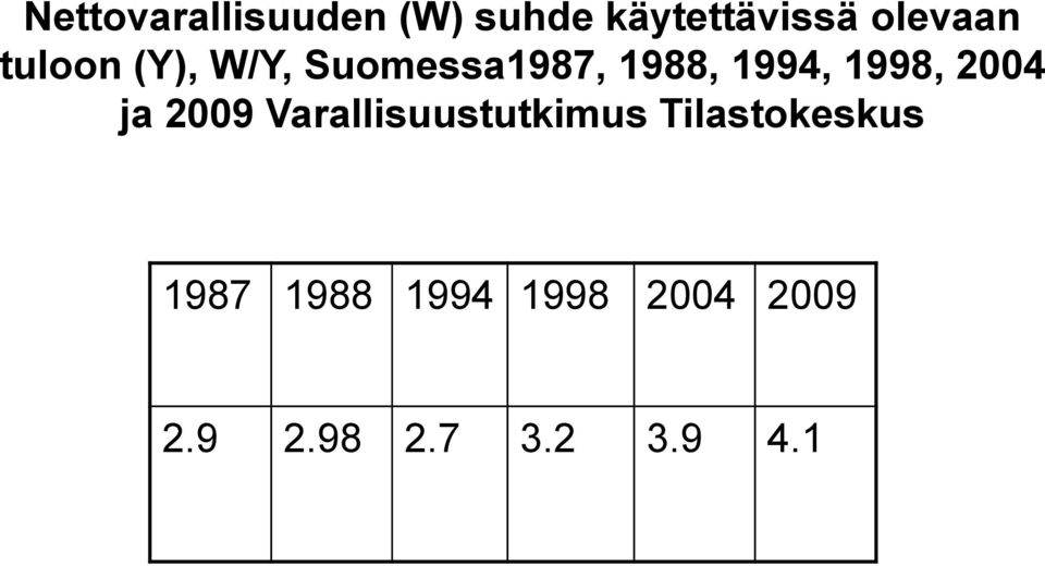 2004 ja 2009 Varallisuustutkimus Tilastokeskus