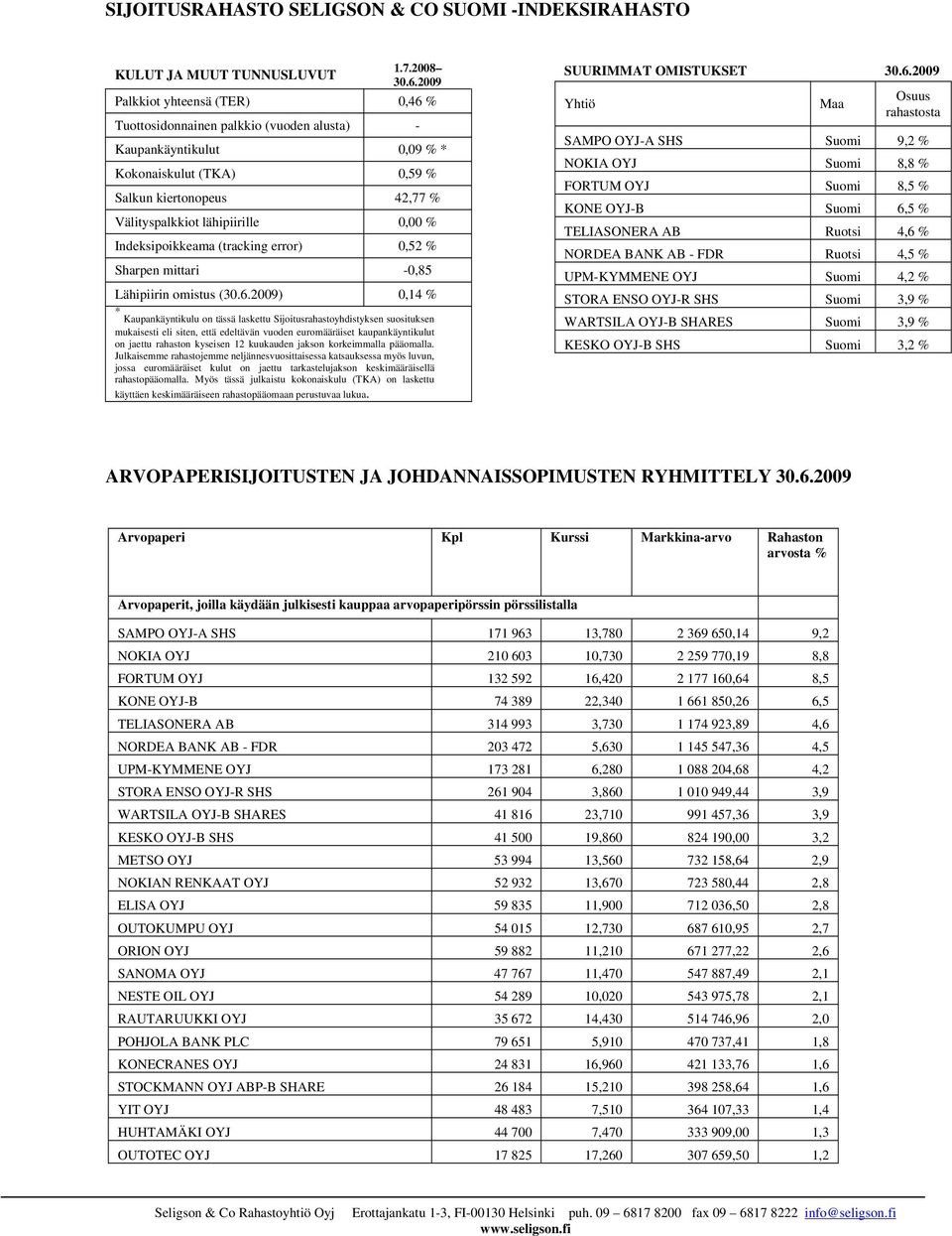 Indeksipoikkeama (tracking error) 0,52 % Sharpen mittari -0,85 Lähipiirin omistus (30.6.