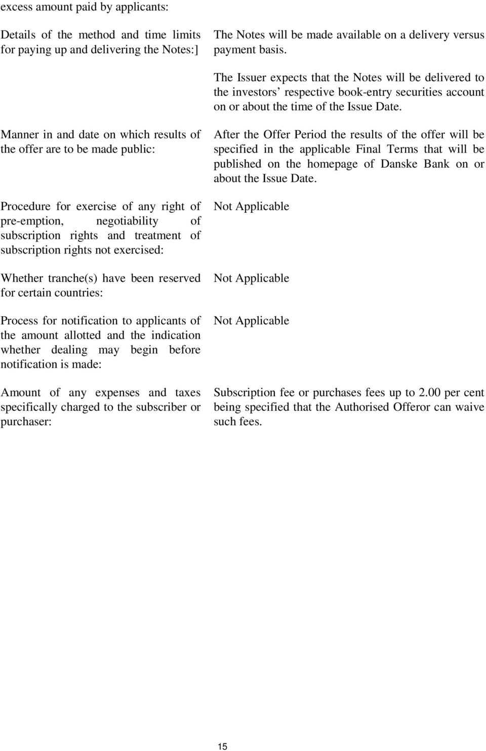 Manner in and date on which results of the offer are to be made public: Procedure for exercise of any right of pre-emption, negotiability of subscription rights and treatment of subscription rights