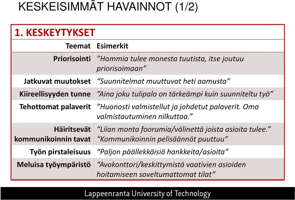 Kiireellisyyden tunne Aina joku tulipalo on tärkeämpi kuin suunniteltu työ Tehottomat palaverit Huonosti valmistellut ja johdetut palaverit.