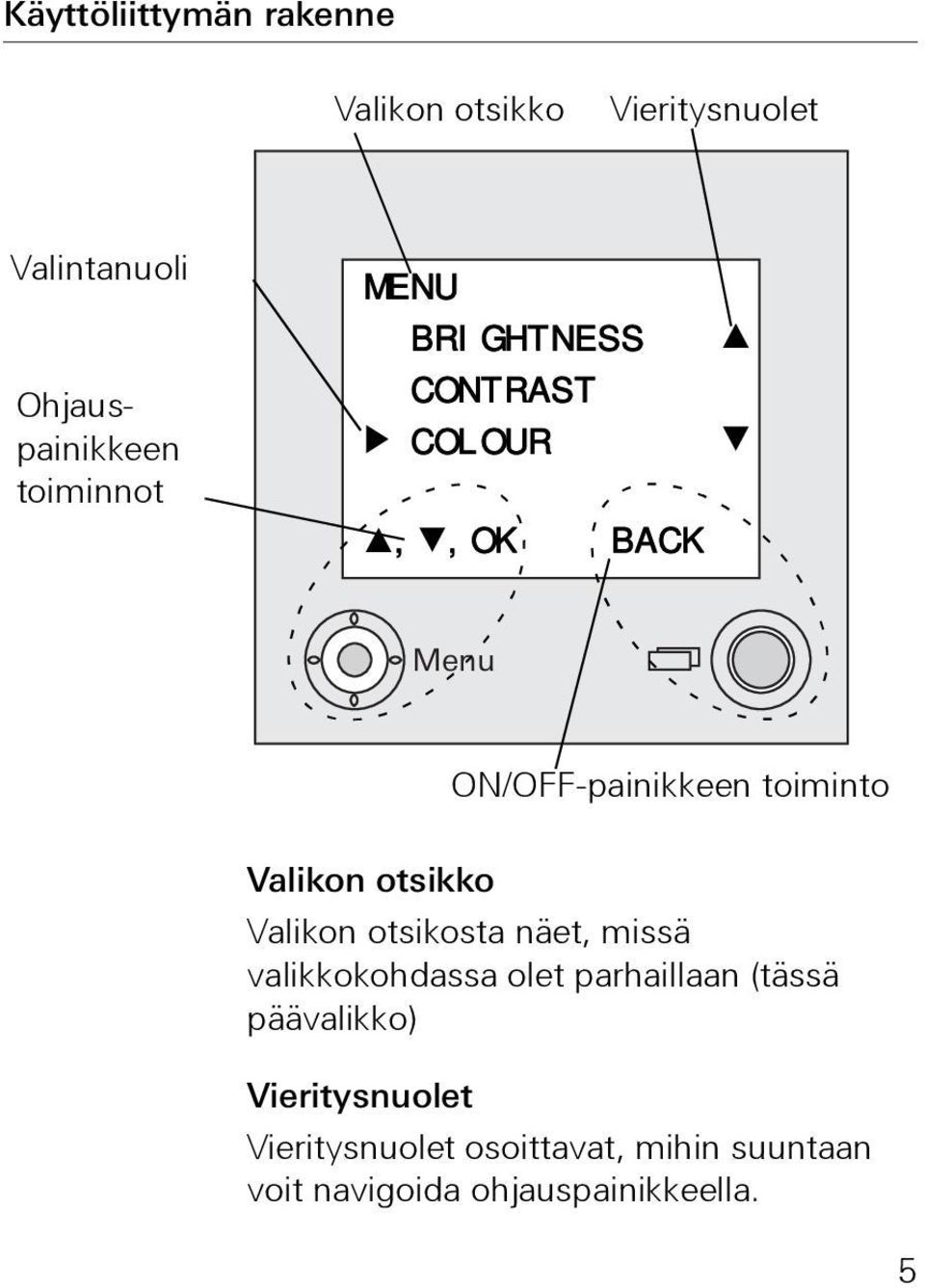 Valikon otsikko Valikon otsikosta näet, missä valikkokohdassa olet parhaillaan (tässä