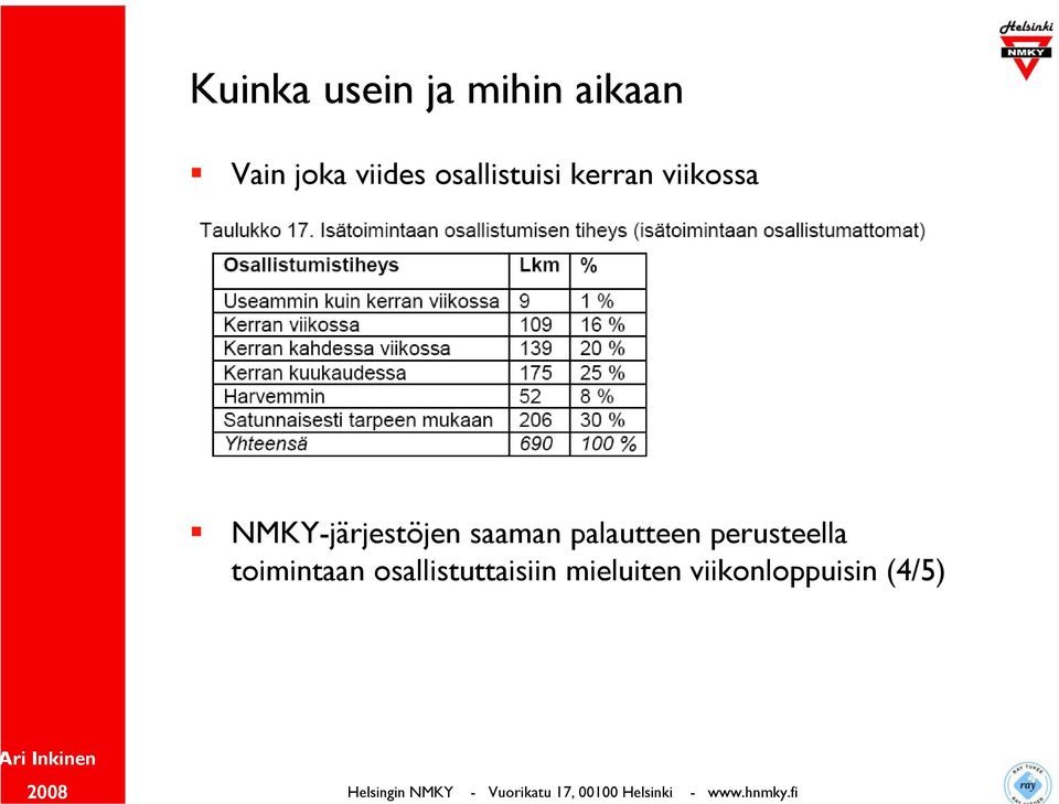 saaman palautteen perusteella toimintaan