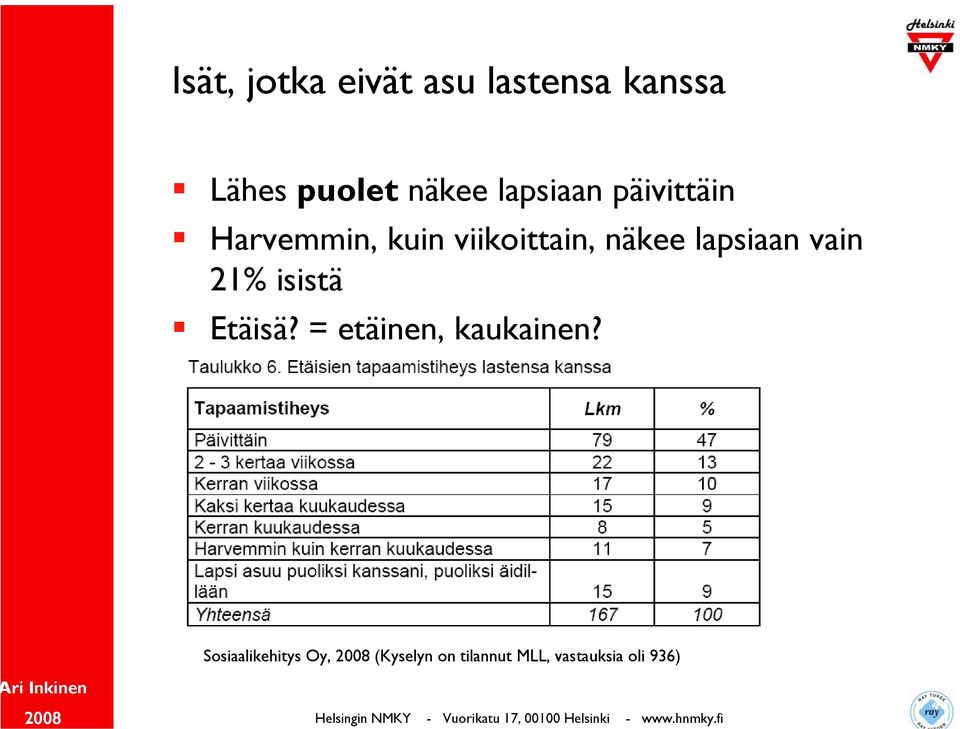 lapsiaan vain 21% isistä Etäisä? = etäinen, kaukainen?