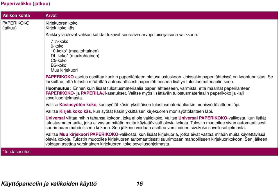 PAPERIKOKO-asetus osoittaa kunkin paperilähteen oletusalustuskoon. Joissakin paperilähteissä on koontunnistus.