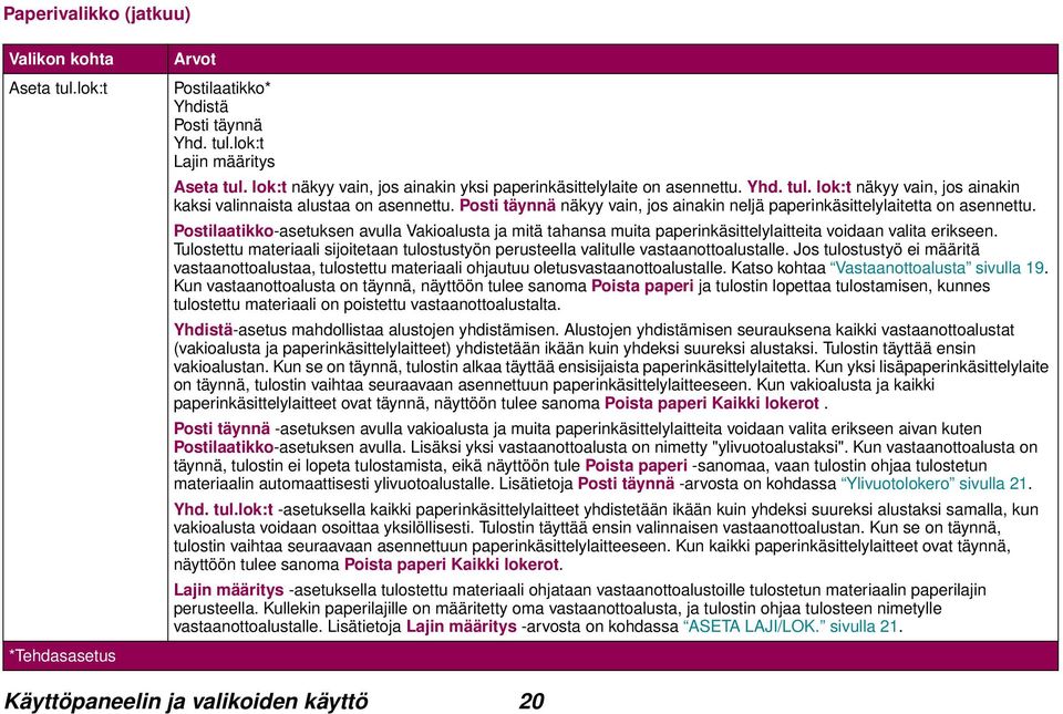 Posti täynnä näkyy vain, jos ainakin neljä paperinkäsittelylaitetta on asennettu. Postilaatikko-asetuksen avulla Vakioalusta ja mitä tahansa muita paperinkäsittelylaitteita voidaan valita erikseen.