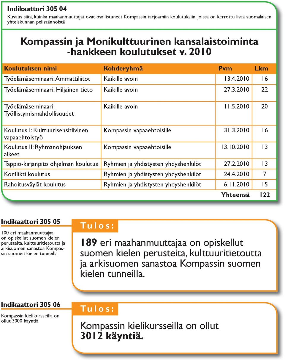 2010 16 Työelämäseminaari: Hiljainen tieto Kaikille avoin 27.3.2010 22 Työelämäseminaari: Työllistymismahdollisuudet Kaikille avoin 11.5.