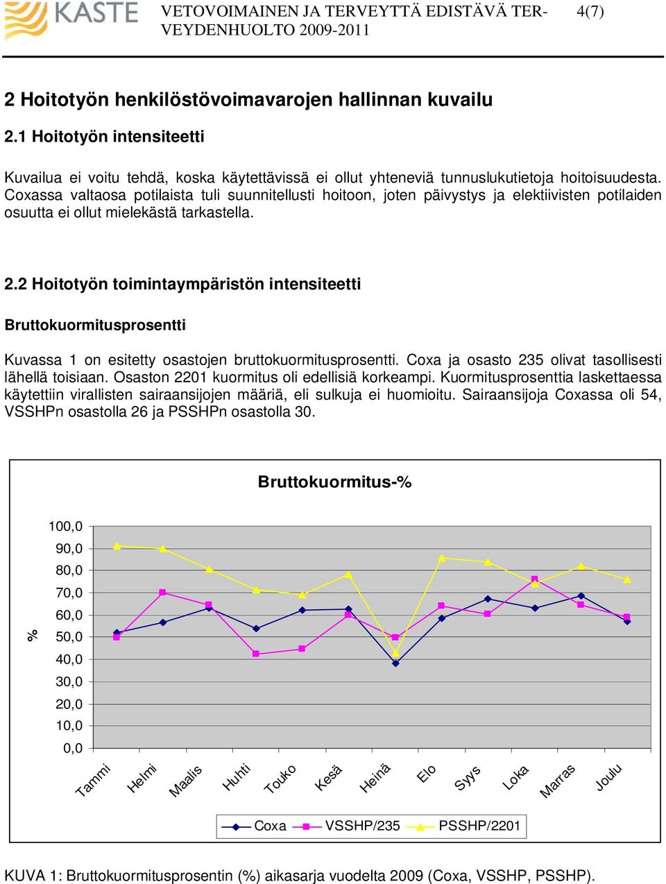 2 Hoitotyön toimintaympäristön intensiteetti Bruttokuormitusprosentti Kuvassa 1 on esitetty osastojen bruttokuormitusprosentti. Coxa ja osasto 235 olivat tasollisesti lähellä toisiaan.